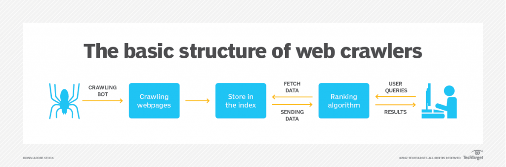 web tarayıcıları